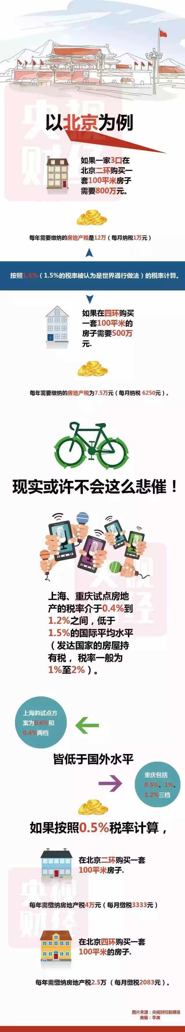 ��˰�ֿ۷���Ҫ���ˣ���ūÿ�¿�ʡ15%��45%��Ϣ